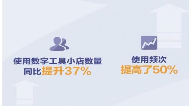 数字化稳就业，支付宝三招拉动小店收入超大盘2倍