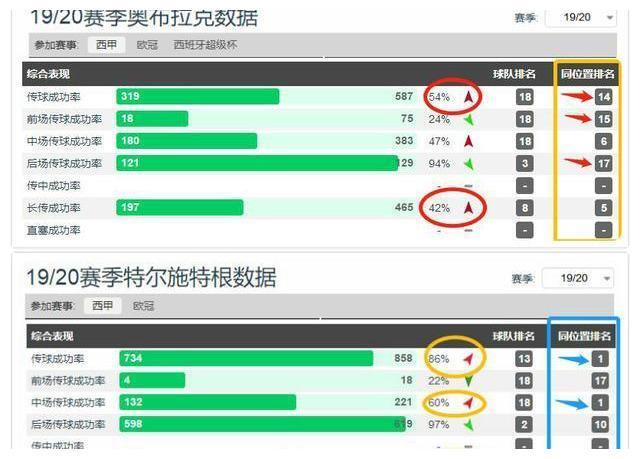 深度解析：老派门将奥布拉克，马竞的定海神针正踏向世界的王座