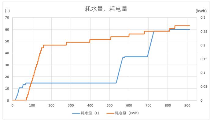 更薄！更大！更健康！美菱十分薄滚筒洗衣机评测