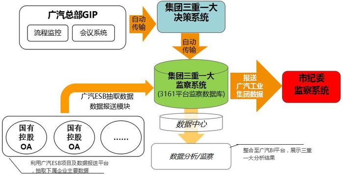 蓝凌“三重一大”解决方案，赋能国企集团更廉洁、更高效