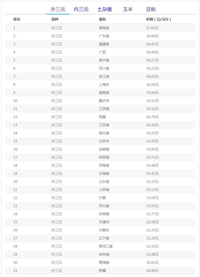 4月4日猪价【微跌】——最新活猪价格报价（生猪价格、仔猪价格）