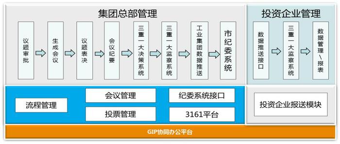 蓝凌“三重一大”解决方案，赋能国企集团更廉洁、更高效