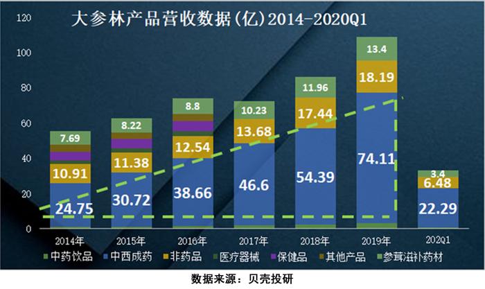 群雄割据，扩张并起，市值反超益丰药房的大参林是如何逆袭的？