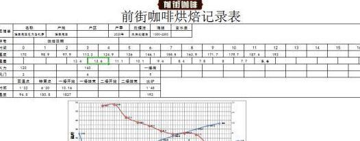 非洲坦桑尼亚精品咖啡豆坦桑尼亚乞力马扎罗波旁咖啡豆特点