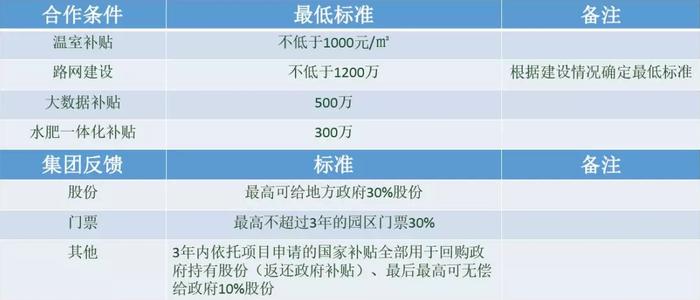 企业项目选址：大数据农旅产业园开发项目拟落地选址优质承接区域