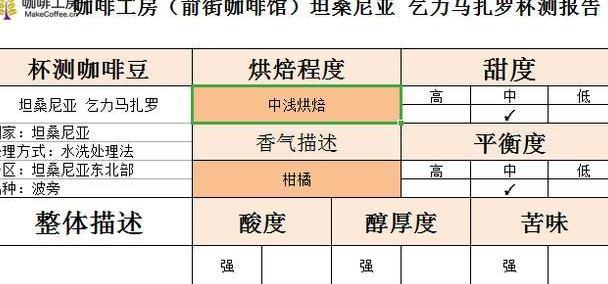 非洲坦桑尼亚精品咖啡豆坦桑尼亚乞力马扎罗波旁咖啡豆特点