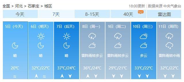 新一轮冷空气来了！河北 河南 山西 高温或缓解！5-9日天气预报