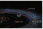 太阳系最遥远的边疆:柯伊伯带和奥尔特云