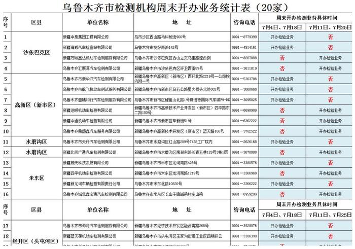 乌鲁木齐每周六都有十家检测站可检车