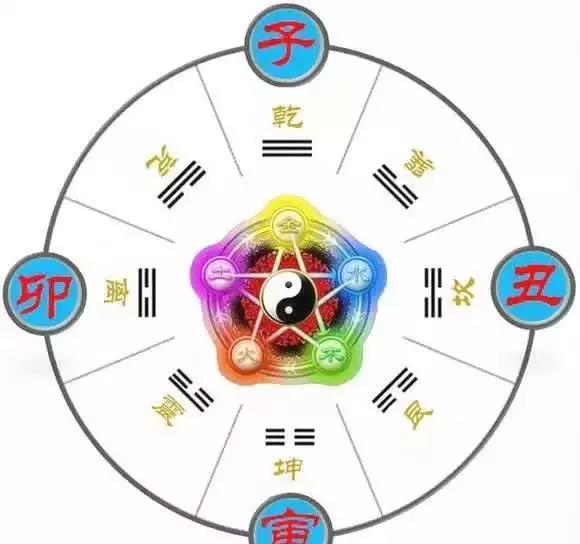 何为七政四余它在星学推命术中取怎样的依据