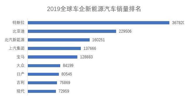 为何合资燃油车畅销而电动车畅销不了？