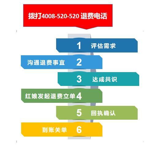 珍爱网账号购买流程是什么意思啊怎么退款