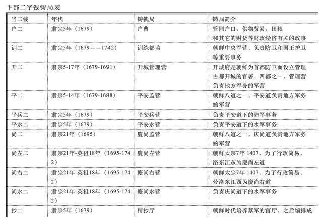 从李朝古钱币“常平通宝”的千字文钱看汉文化圈