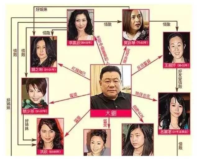 经历了李湘与他离婚又破产，李厚霖完成了男人的必修课