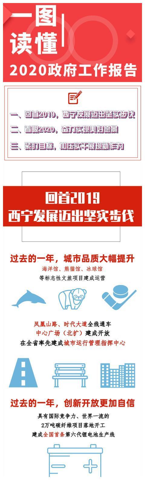 一图读懂2020政府工作报告