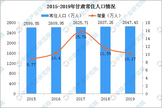 临夏市人口_临夏回族自治州_行政区划_甘肃省人民zf门户(2)