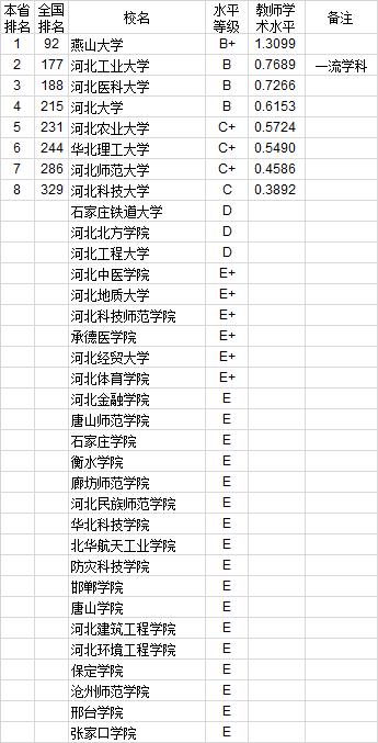 武书连2020中国大学教师学术水平排行榜：华北地区