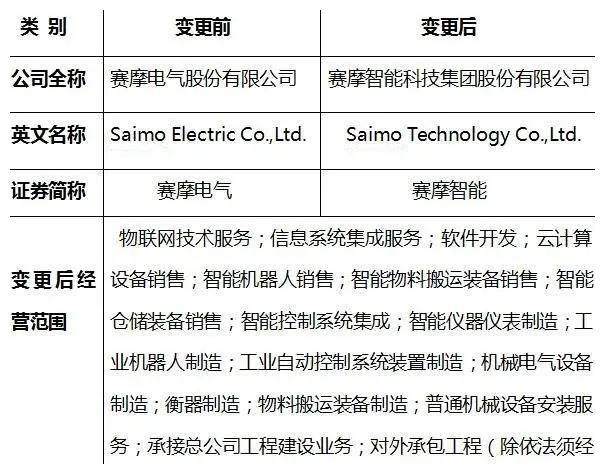 官宣：赛摩电气股份有限公司正式更名