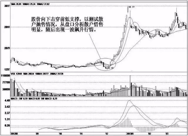 为什么炒股不能满仓买入卖出，有什么方式可以解决仓位控制的问题