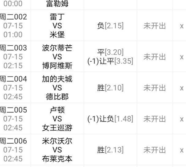 英冠看点：卡迪夫城不擅逆风富勒姆有望延续抢分势头