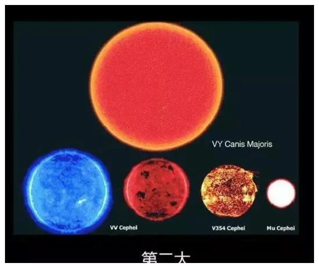 地球、太阳系、银河系,宇宙到底有多大?各星体尺寸对比