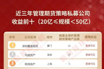 纪源资本有不法分子以ggv纪源资本为名举办投资大赛