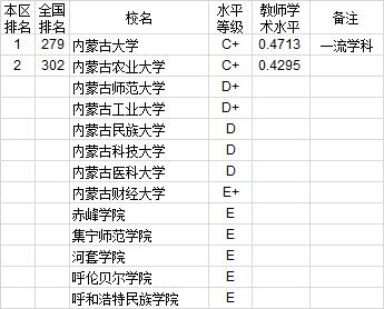 武书连2020中国大学教师学术水平排行榜：华北地区