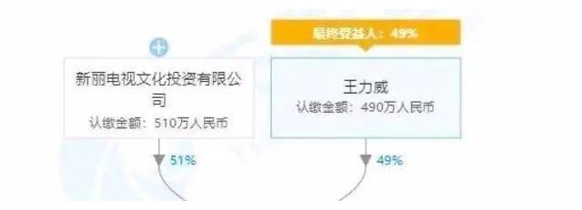 肖战“绯闻”金主王力威竟然是陈道明女婿，实力雄厚难怪肖战能火