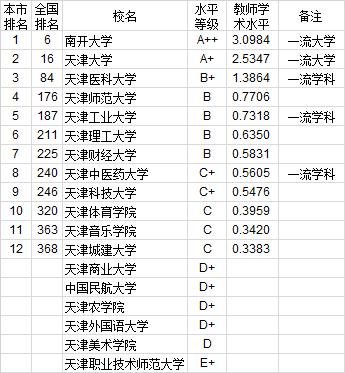 武书连2020中国大学教师学术水平排行榜：华北地区