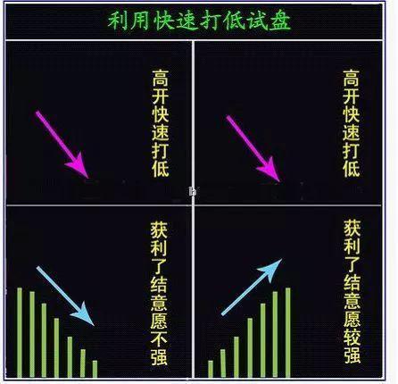 为什么炒股不能满仓买入卖出，有什么方式可以解决仓位控制的问题