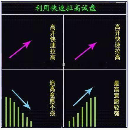 为什么炒股不能满仓买入卖出，有什么方式可以解决仓位控制的问题