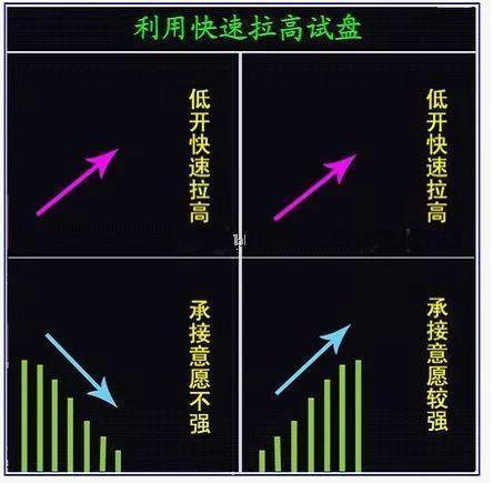 为什么炒股不能满仓买入卖出，有什么方式可以解决仓位控制的问题