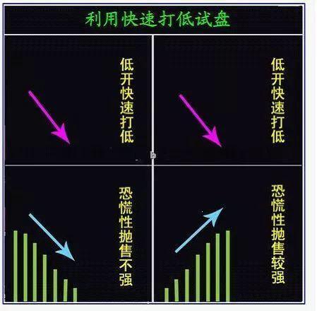 为什么炒股不能满仓买入卖出，有什么方式可以解决仓位控制的问题