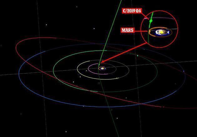 科学家：5月底太阳系将上演太空盛宴，肉眼可见，最绚丽的一次