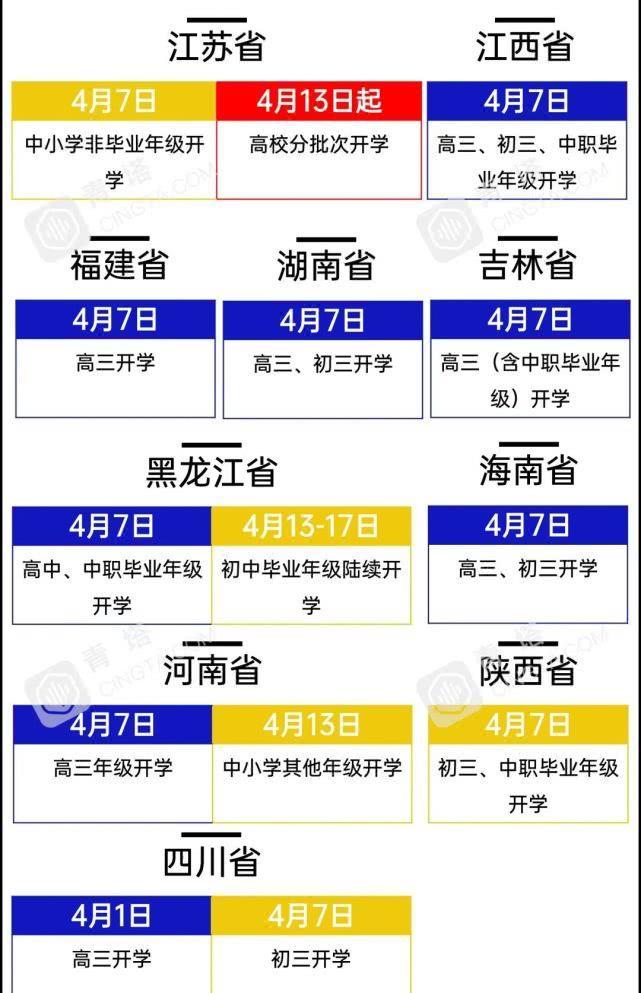 定了！这些高校已公布开学时间