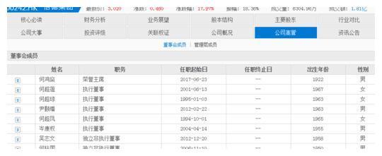 匪夷所思！澳门赌王何鸿燊去世，旗下上市公司股价暴涨超20%