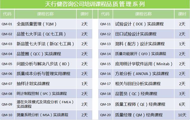 2020年中质协注册六西格玛绿带黑带考试