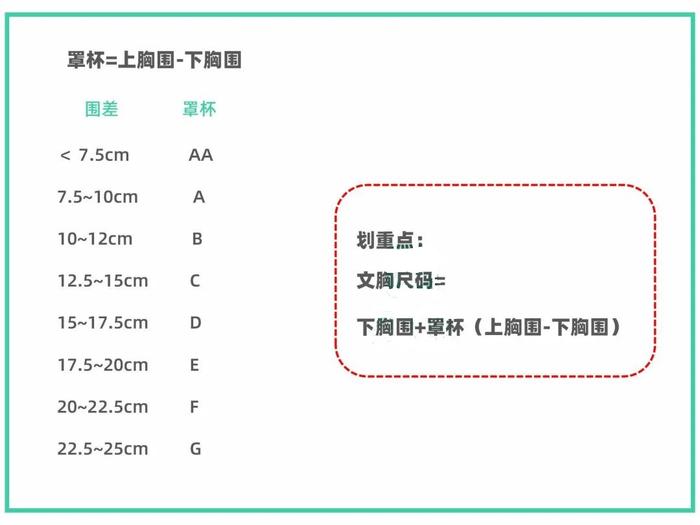 内衣选错了，乳腺癌、乳房下垂都找上门来了？