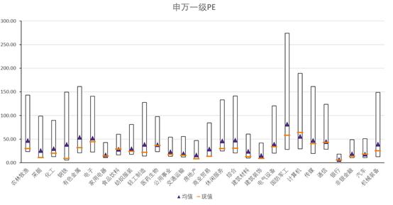 钜派投资集团二季度——A股市场配置策略篇