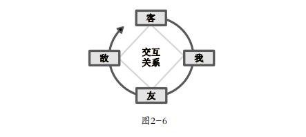 如何做到“客我友敌”？——人才智能的进化