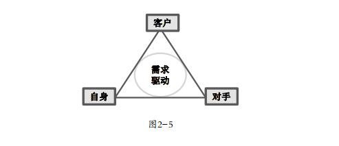 如何做到“客我友敌”？——人才智能的进化