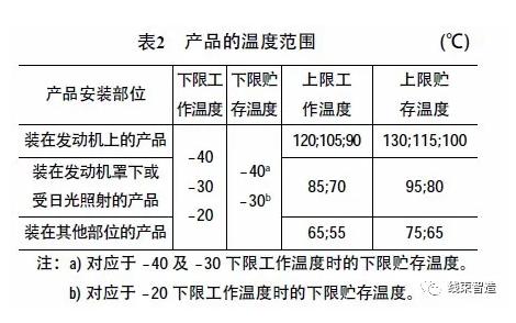 工程机械电气系统线束布置与装配要点分析