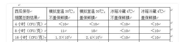 西瓜吃不完，能不能隔夜放冰箱？有研究员做了个试验……