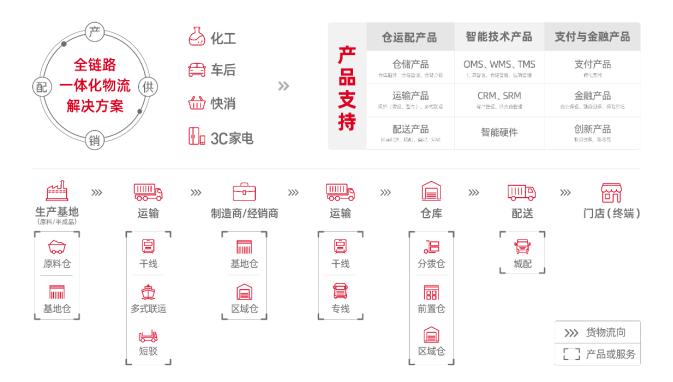 传化智联入选2020年浙江省物流创新发展试点