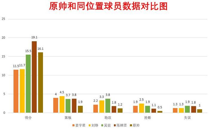 人物：2次获得重生，原帅是山西队重新崛起的最佳选择吗？