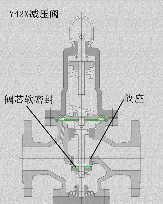 减压阀