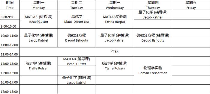 广东以色列理工学院陈林泓同学学术论文被国际物理期刊收录