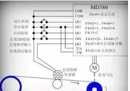 ������ñ�Ƶ���ͱ�����ʵ�ֶ�λ���ƣ�