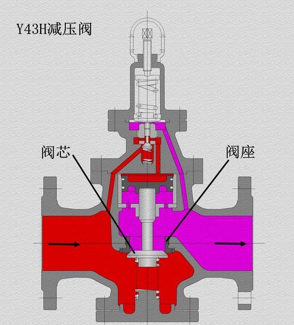 减压阀