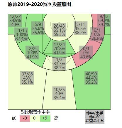 人物：2次获得重生，原帅是山西队重新崛起的最佳选择吗？